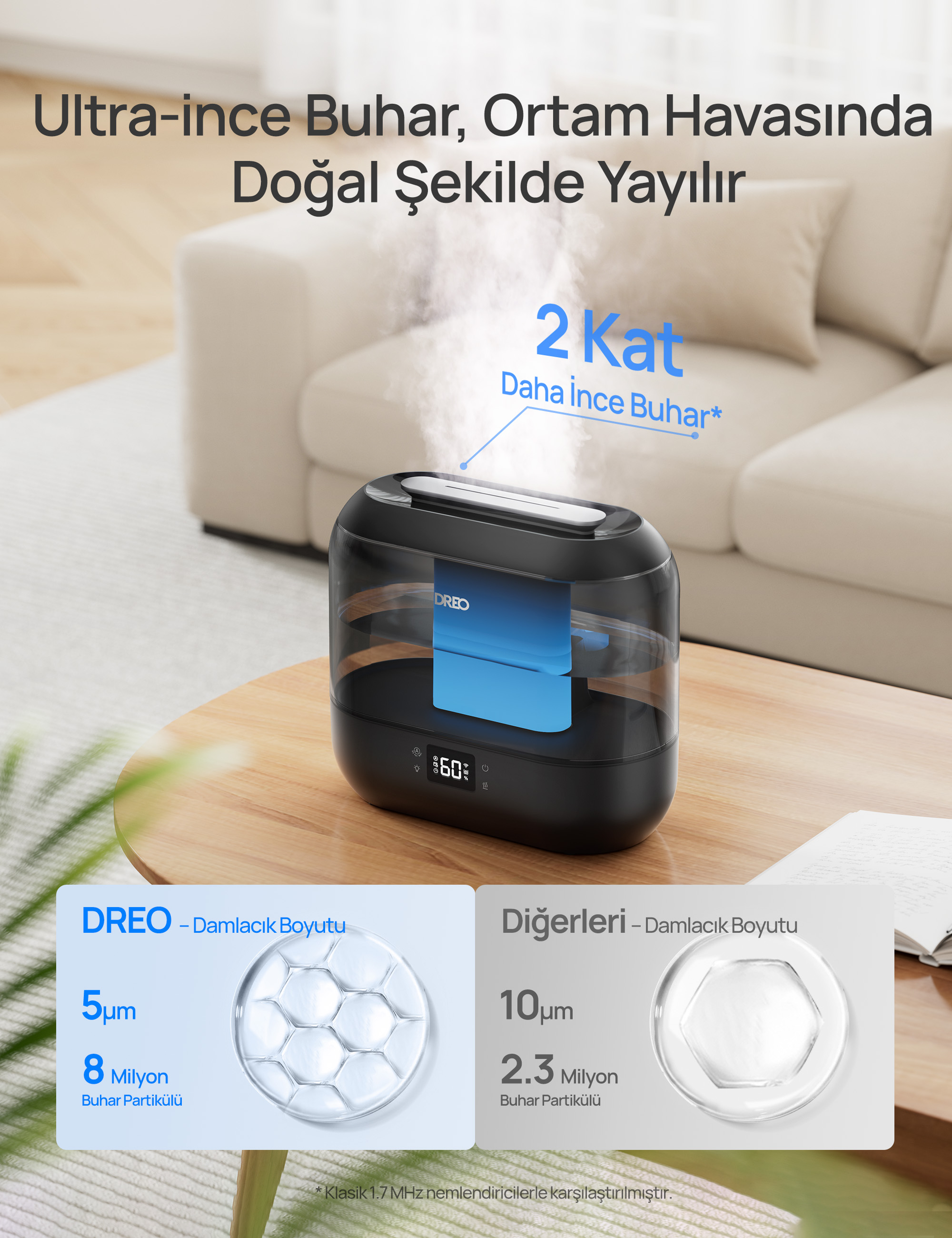 Akıllı Hava Nemlendirici 4Litre