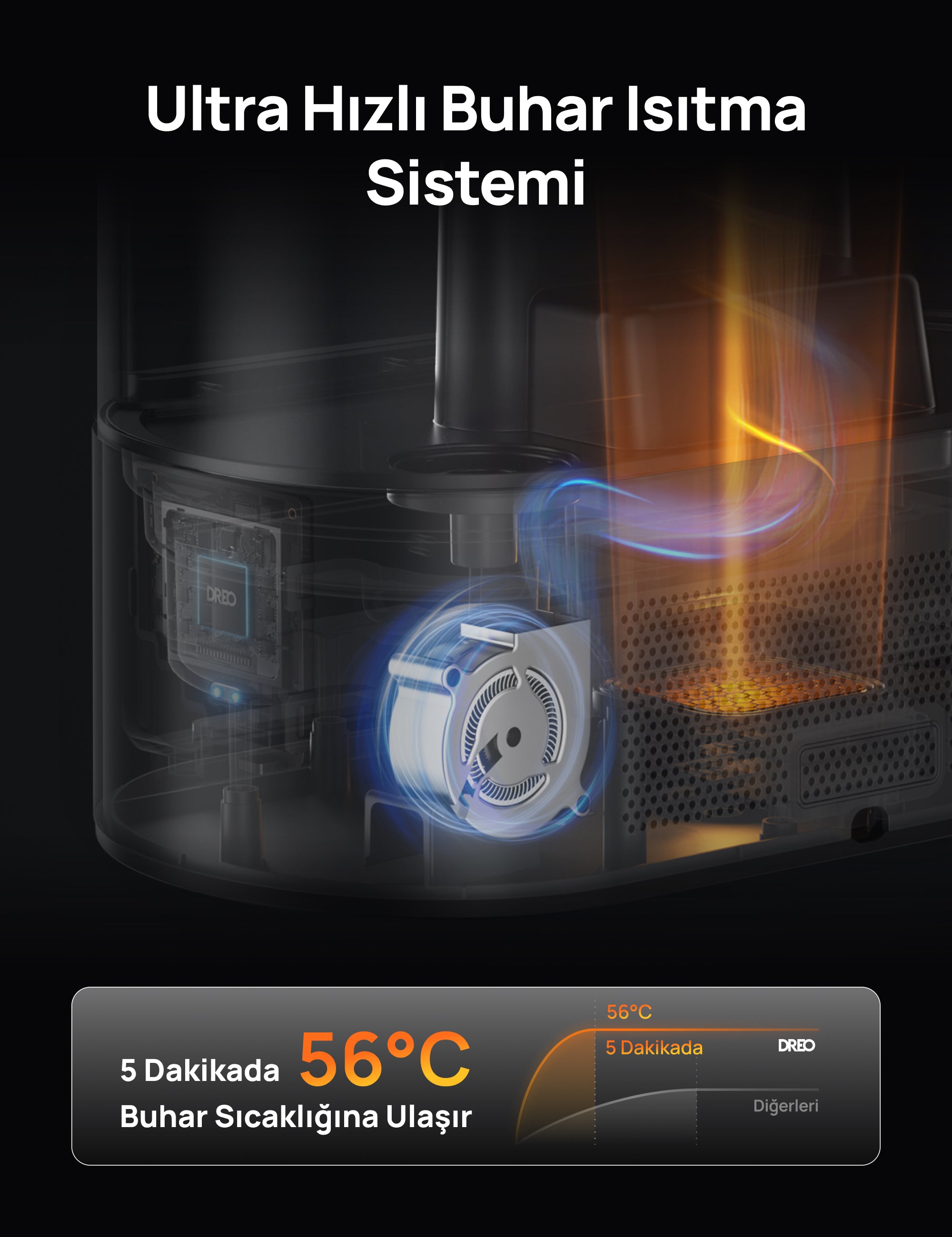 Akıllı Nemlendirici 813S