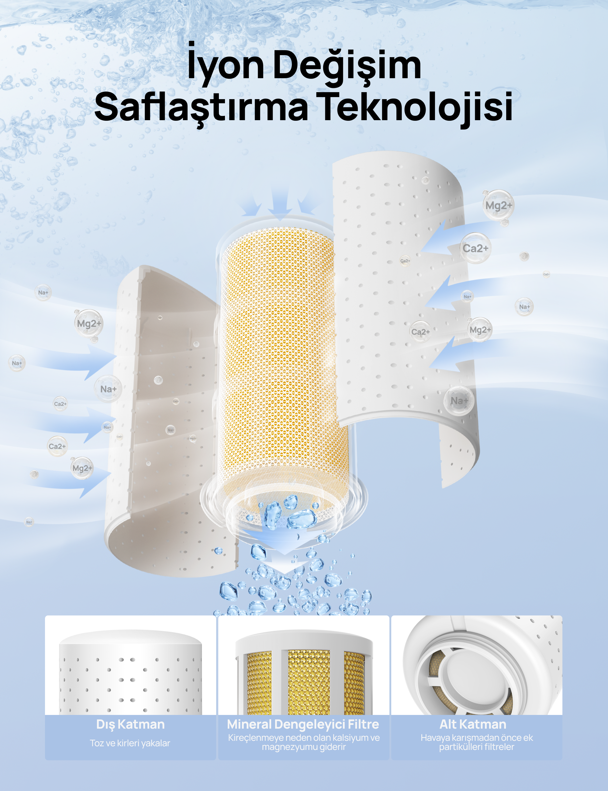 Nemlendirici Kireç Önleyici Filtre – 3’lü Paket