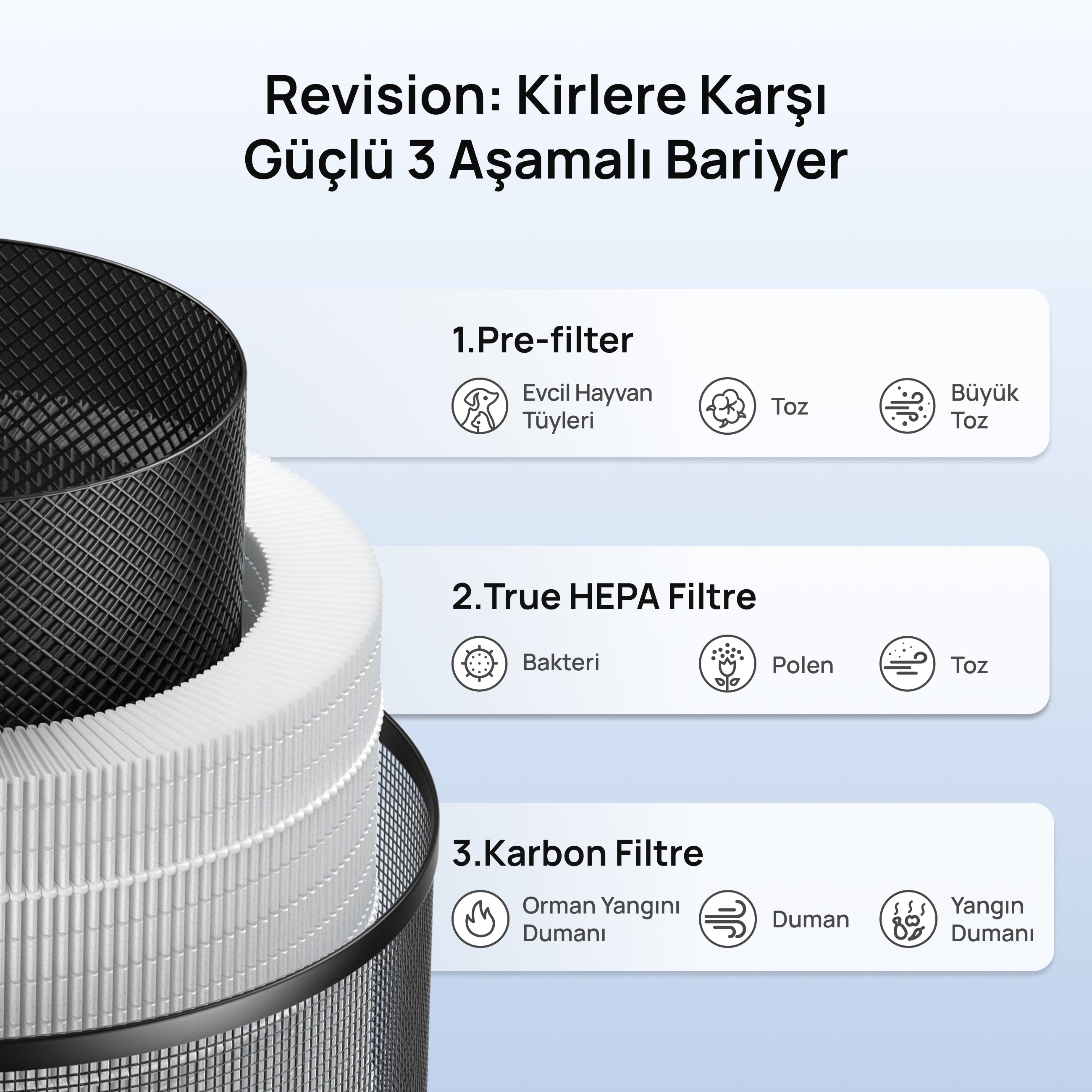 DREO Macro AP506 Hava Temizleyici Yedek Filtresi