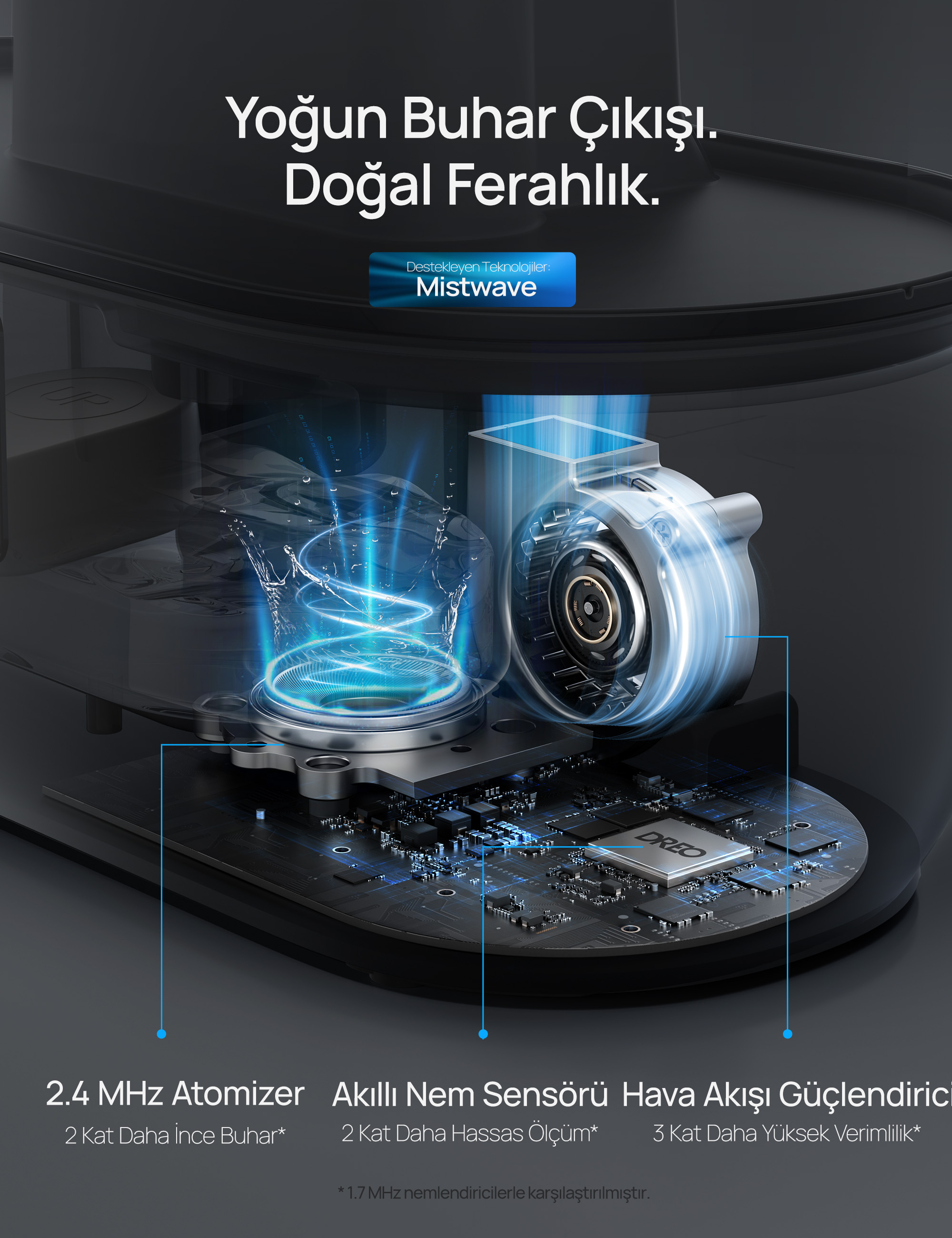 Akıllı Hava Nemlendirici 4Litre