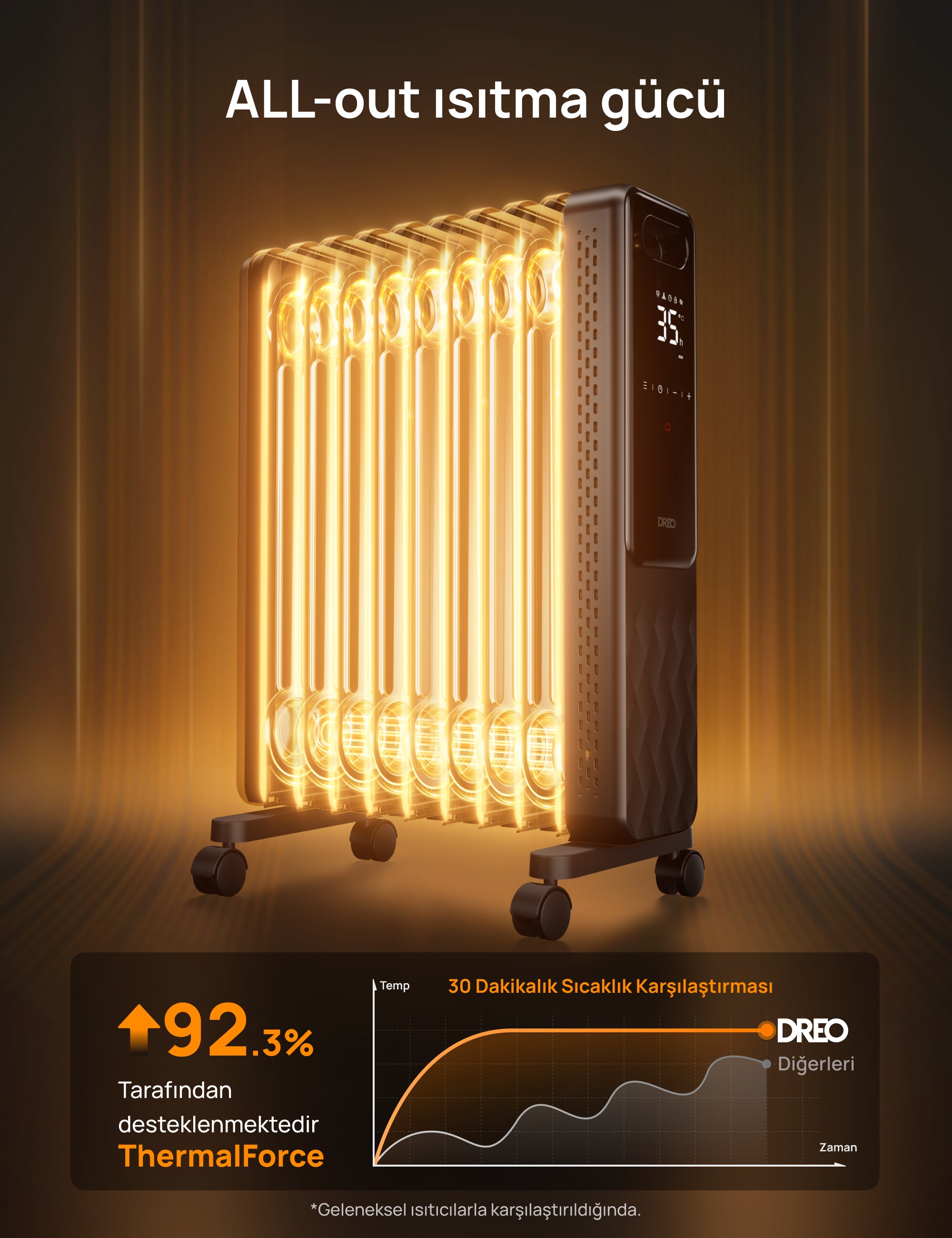 Radyatör Isıtıcı OH310