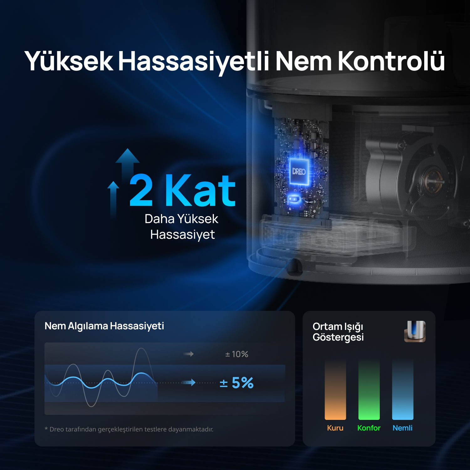 Akıllı Hava Nemlendirici HM713S 6Litre