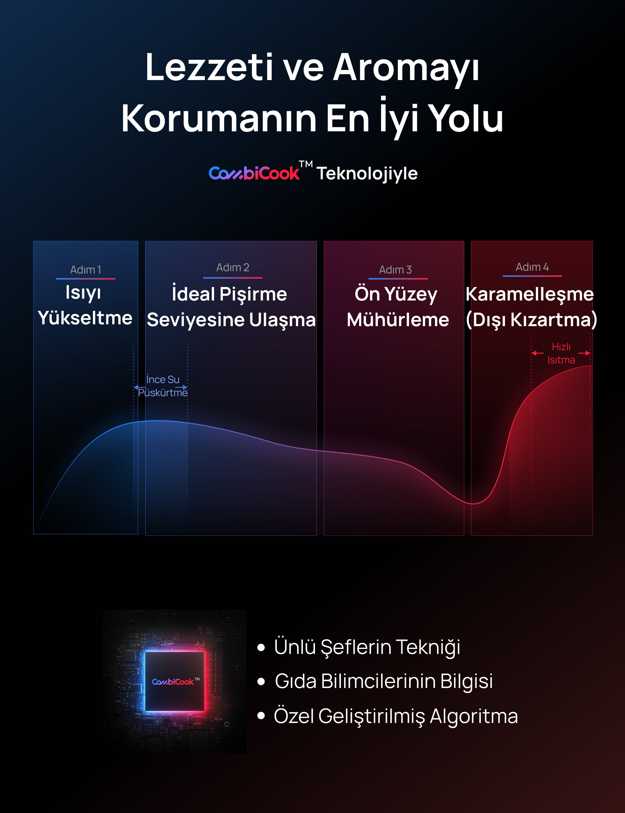 ChefMaker Pişirme Cihazı