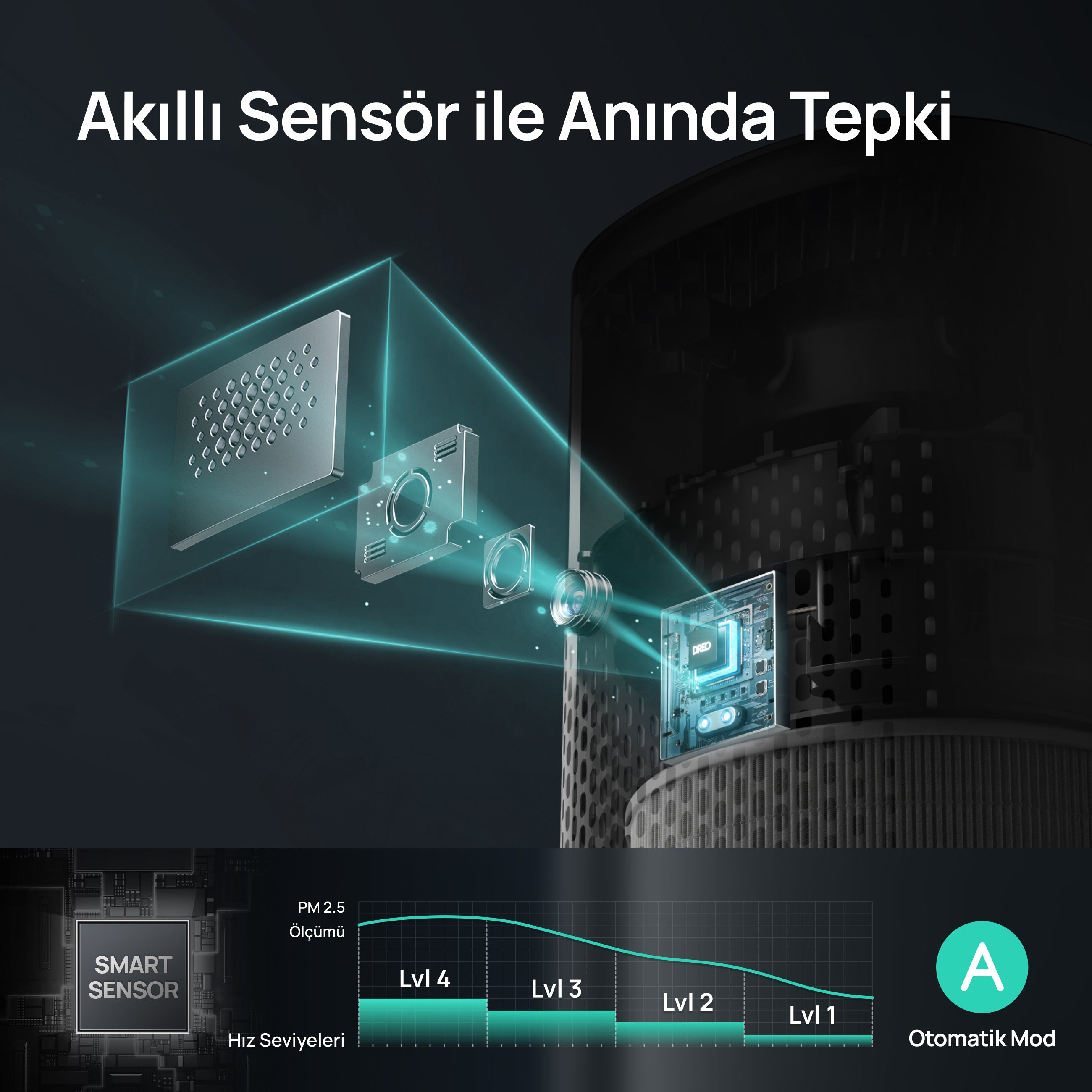 Macro 505S Akıllı Hava Temizleyici