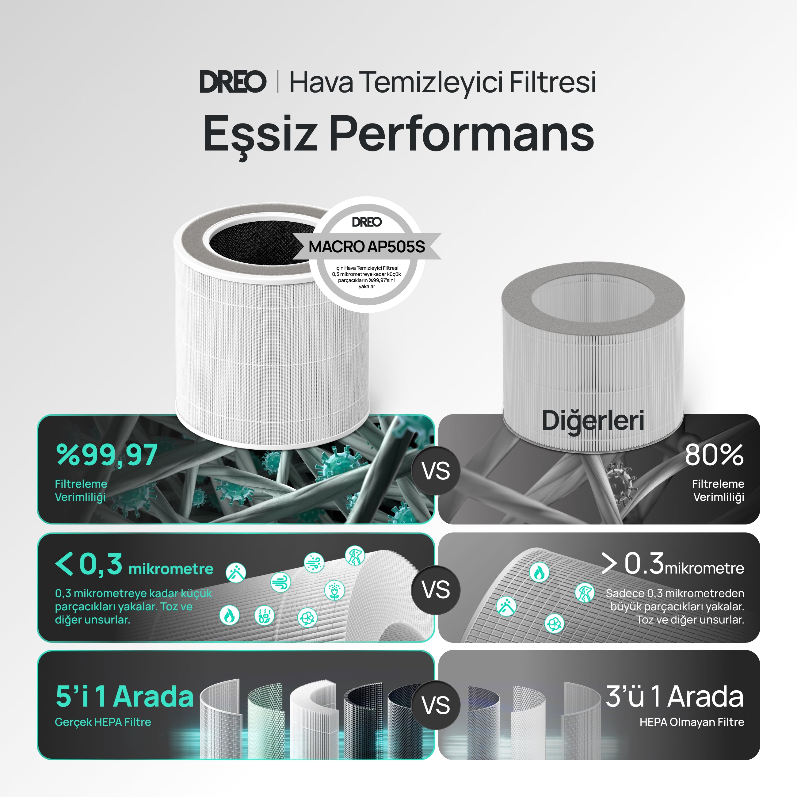 Macro AP505S Hava Temizleyici Yedek Filtresi