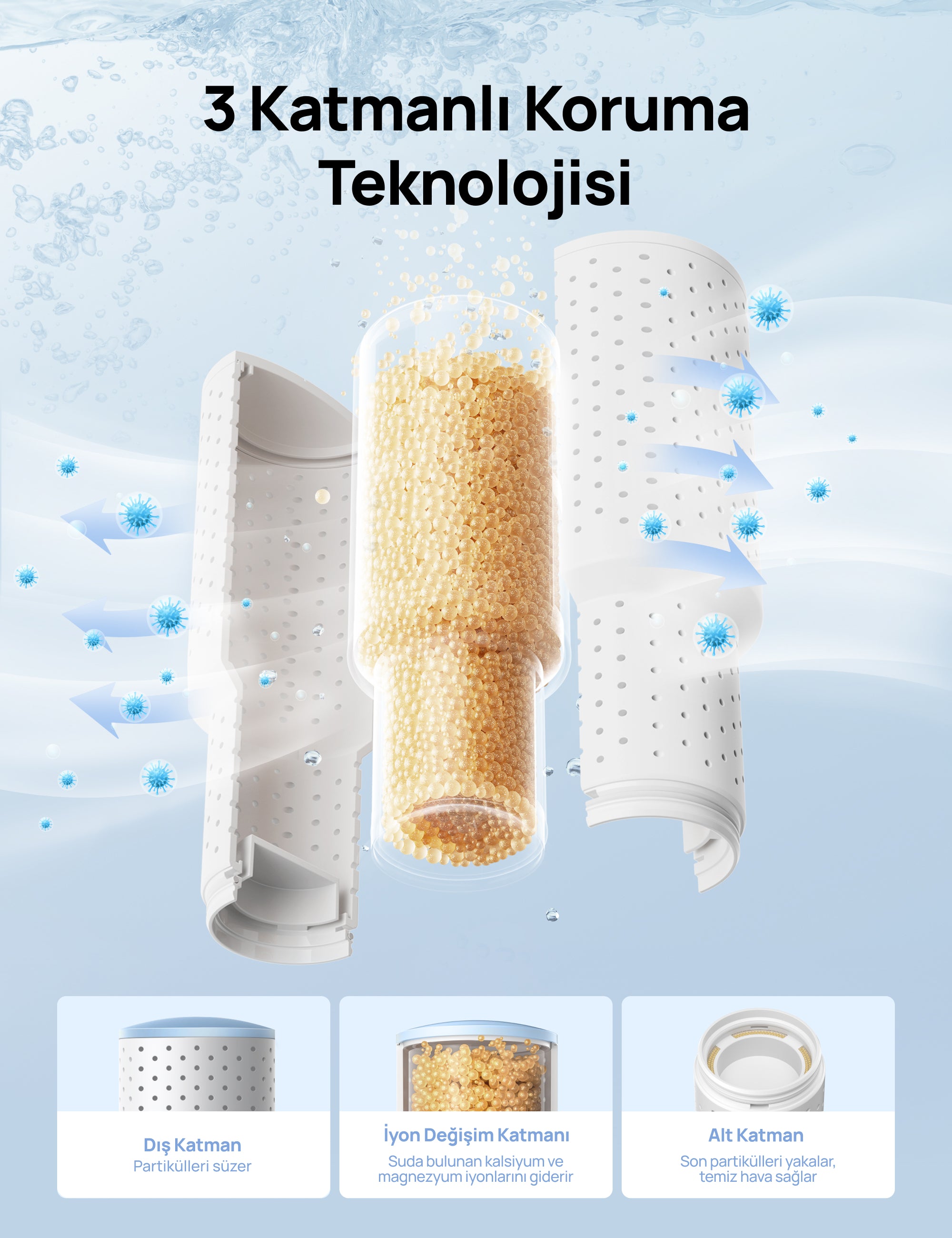 Dreo Nemlendirici Kireç Önleyici Filtre – 3’lü Paket