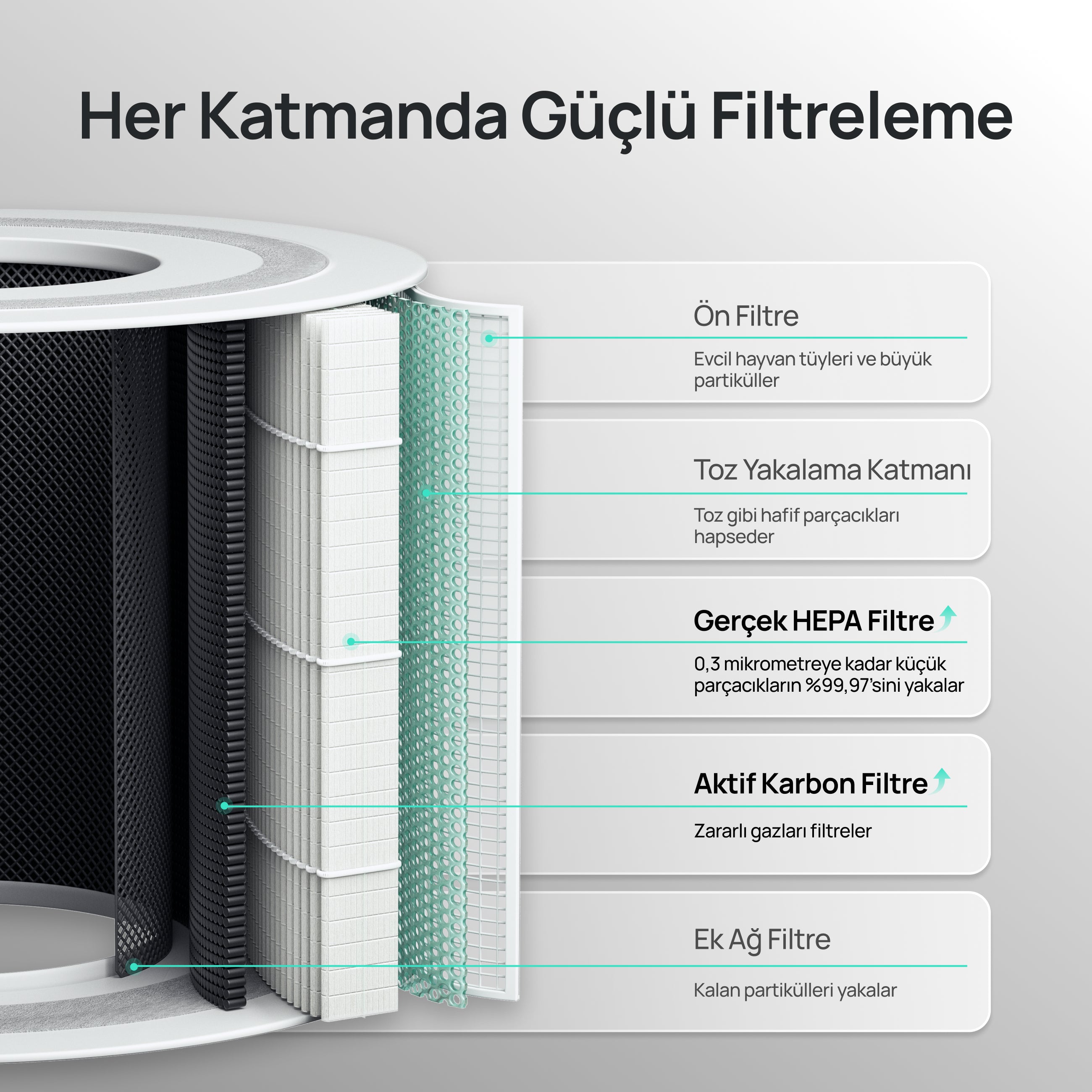 Macro AP505S Hava Temizleyici Yedek Filtresi