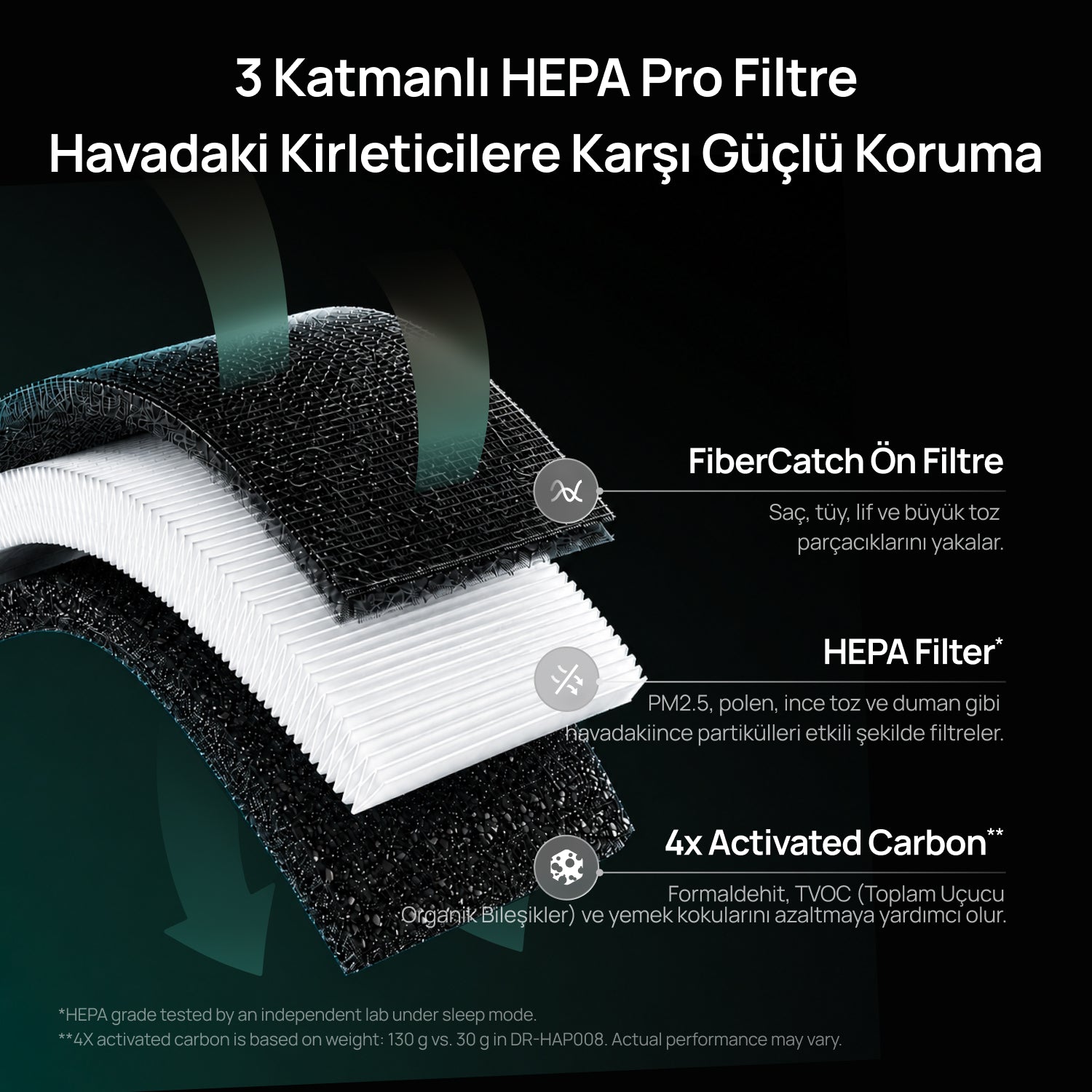 Hava Temizleyici 530AS