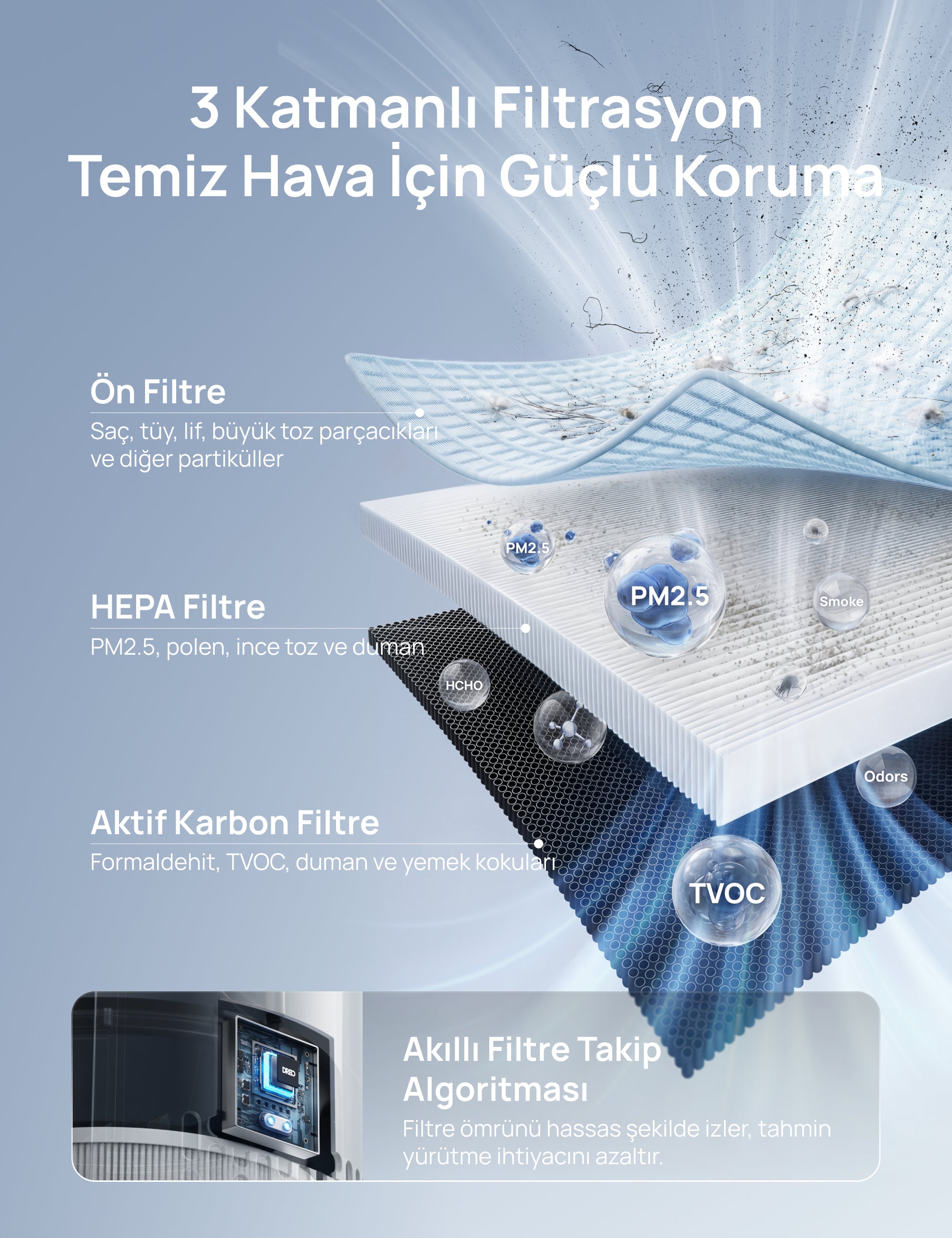 Hava Temizleyici 338S